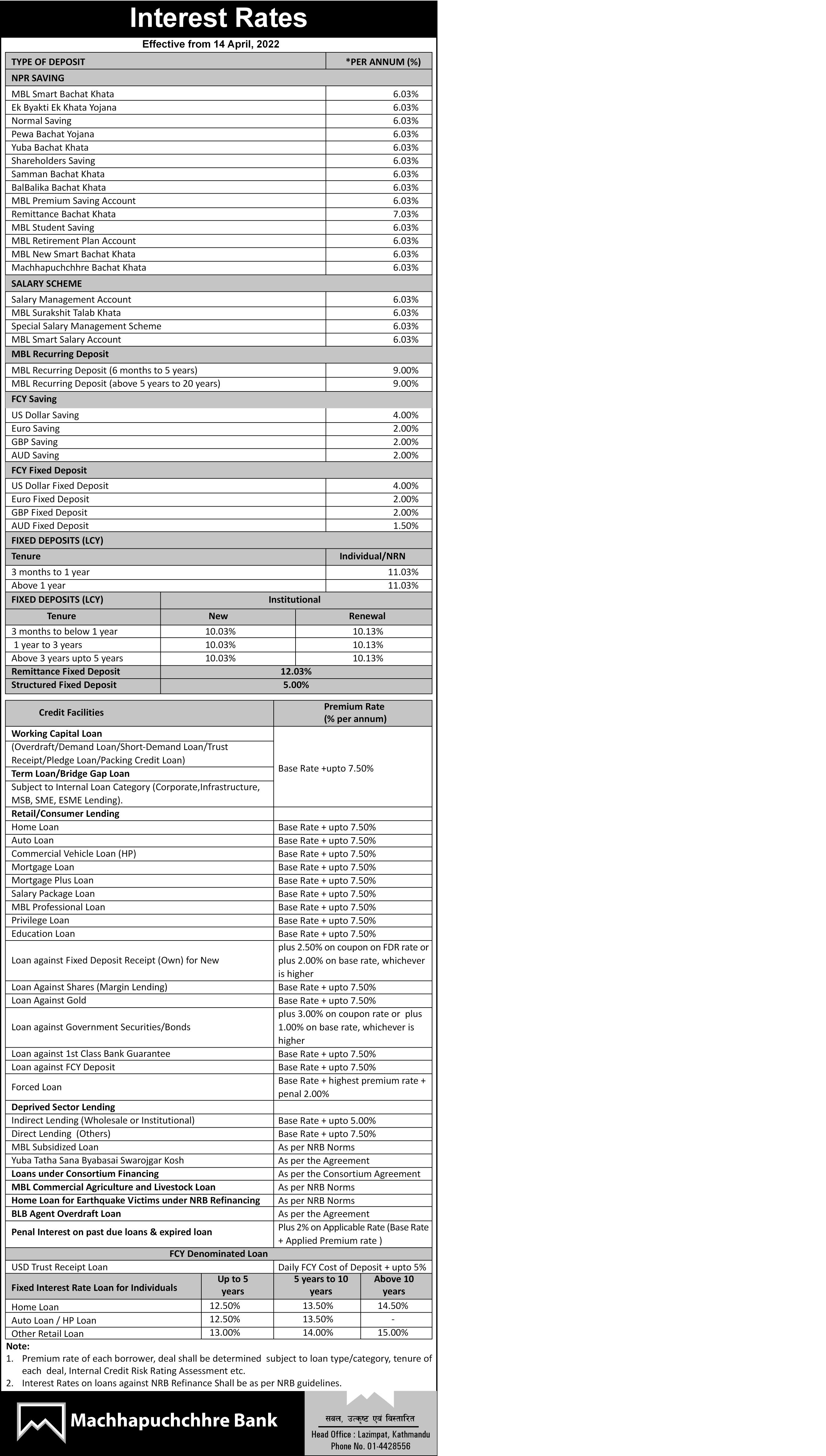 Interest rate change effective from 14th April  2022